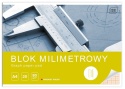 I.BLOK MILIMETROWY A4 20 KARTEK